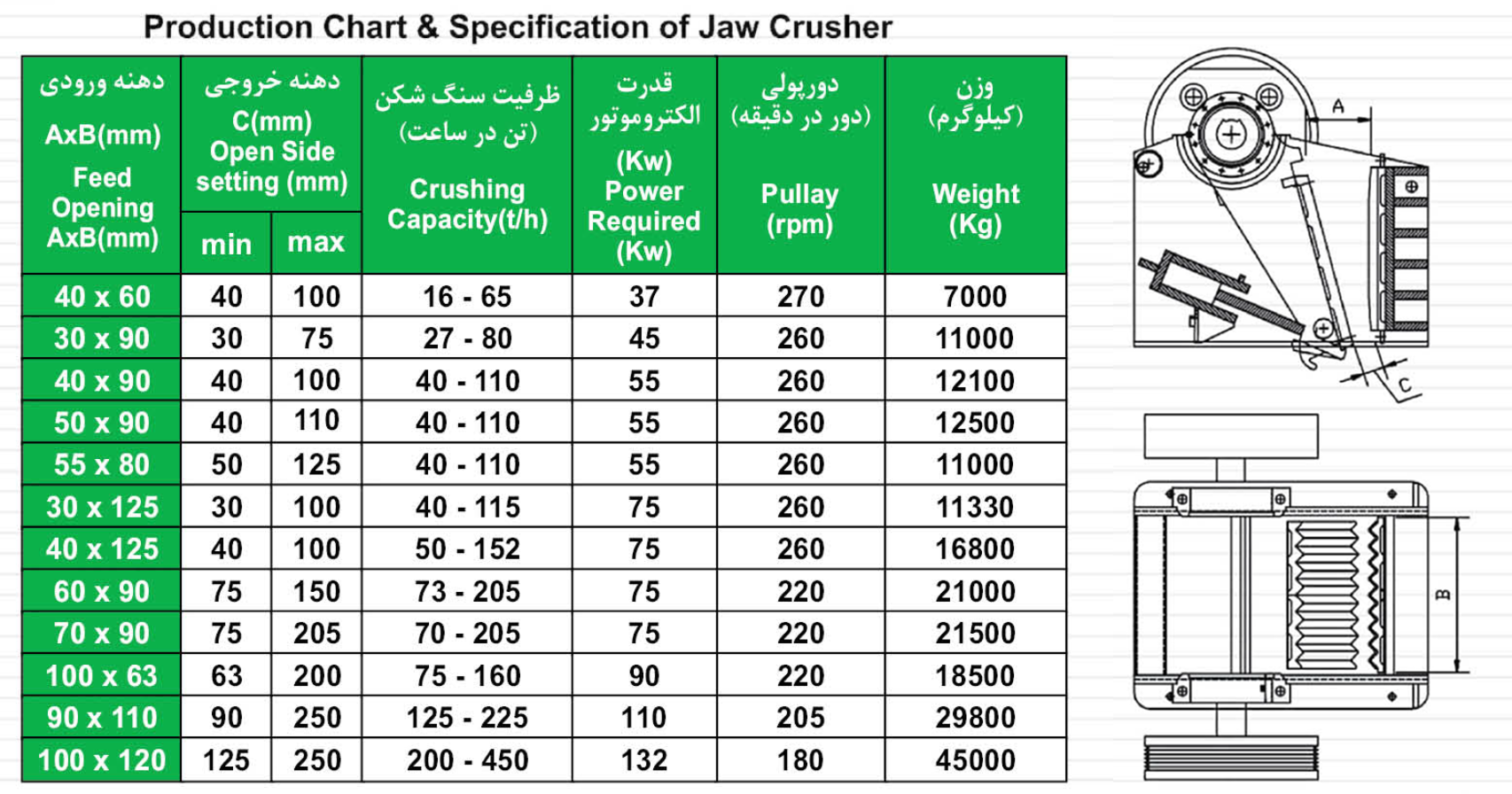Technical Specifications Table